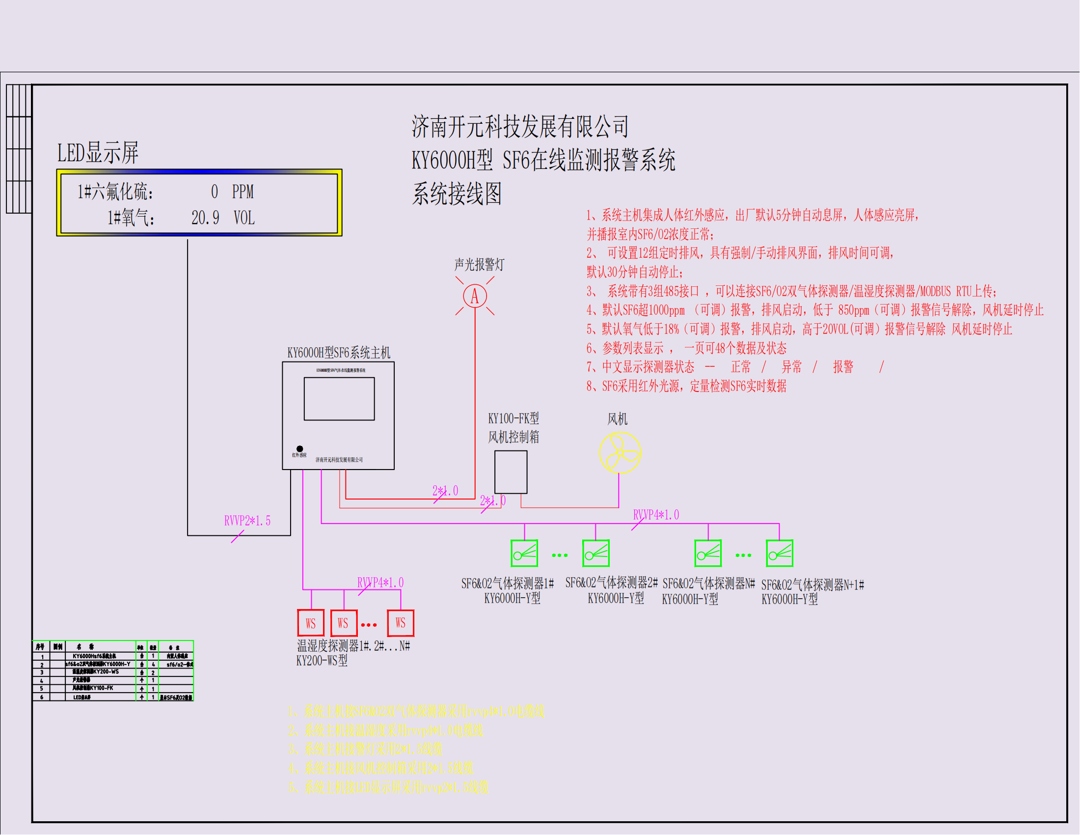 小區(qū)配SF6氣體報(bào)警濃度標(biāo)準(zhǔn)范圍